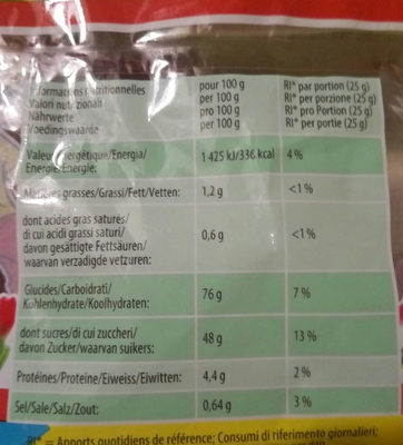 Polka nutrition facts table