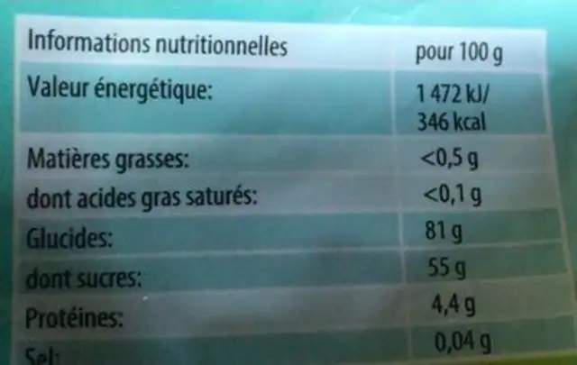 Garden edition nutrition facts table