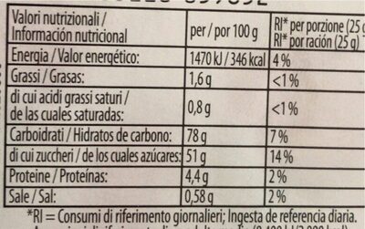 Haribo Polka nutrition facts table