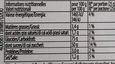 Zanzigliss nutrition facts table