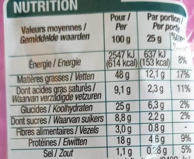 Noix de cajou grillées et salées nutrition facts table