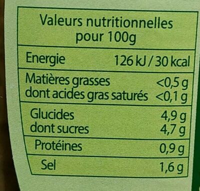Cornichons nutrition facts table