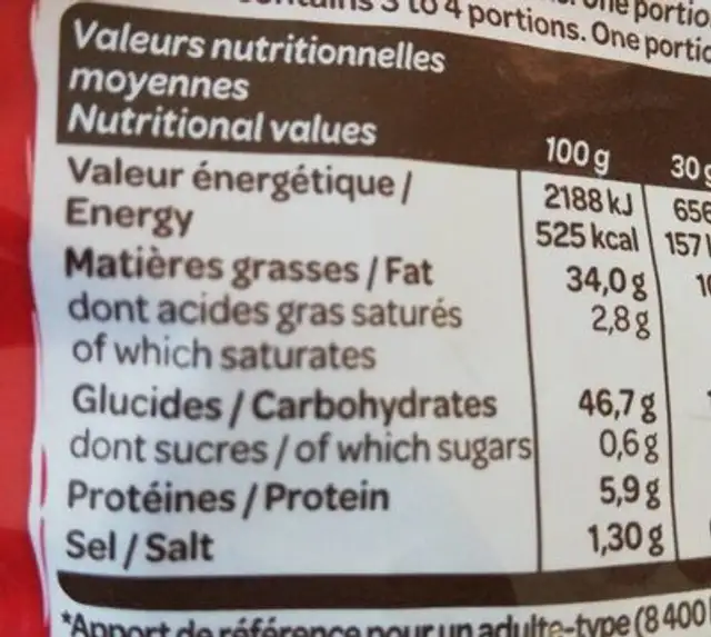 La Classique Nature nutrition facts table