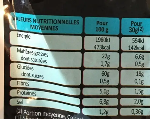 Dégustation Sel de mer d'Anglesey nutrition facts table