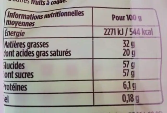 Le lapin Vichy et ses œufs pralinés nutrition facts table