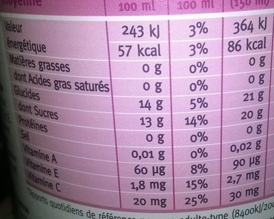 Grenade et sélection de fruits nutrition facts table