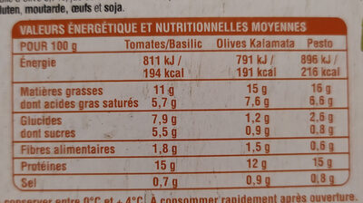 Délices de tartines méditerranéennes nutrition facts table