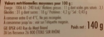 Éclairs au Café nutrition facts table