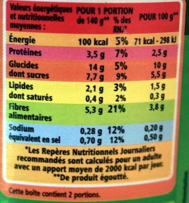 Maïs croquant nutrition facts table