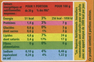 Ailladou Ail et fines herbes nutrition facts table