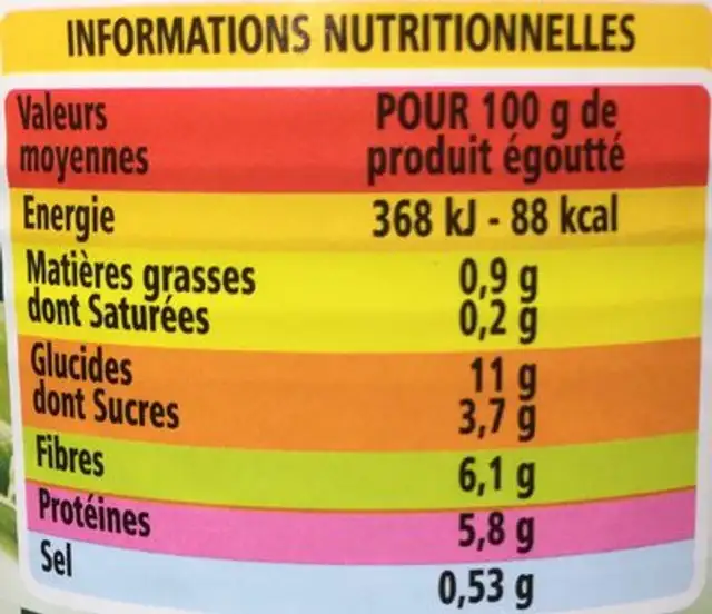 Petits pois à l'étuvée nutrition facts table