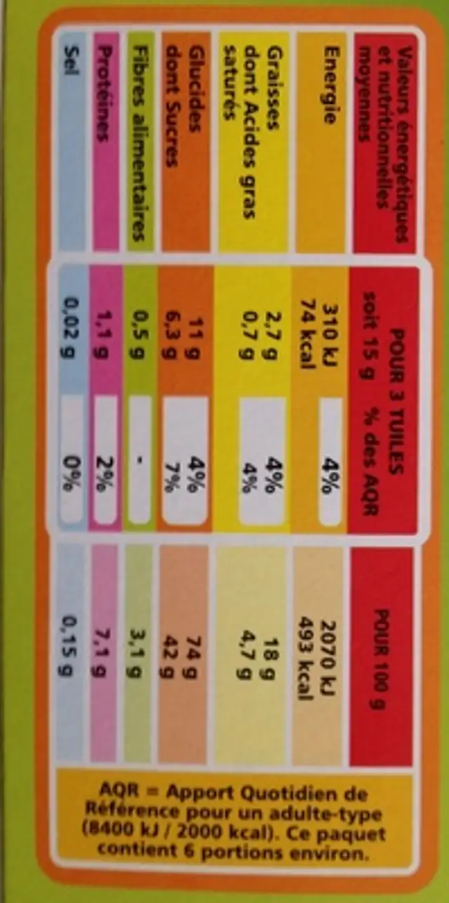 Tuiles aux amandes nutrition facts table