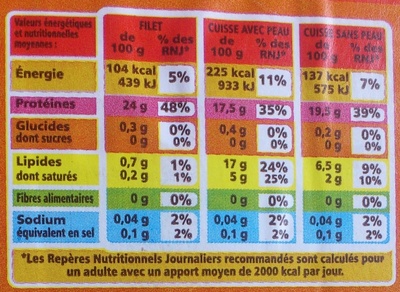 Filets de poulets, blanc nutrition facts table