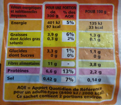 Poêlée de champignons de Paris à la persillade nutrition facts table