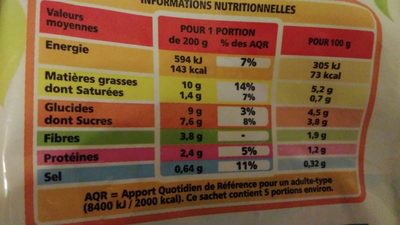 Poêlée de légumes à la basquaise surgelés nutrition facts table