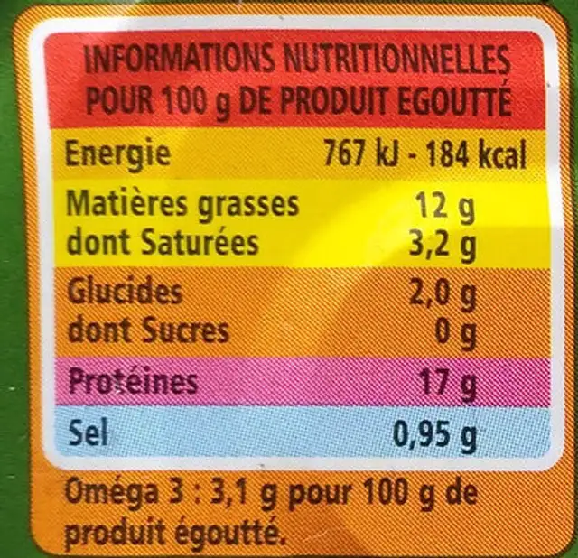 Filets de Maquereaux marinés au Muscadet et aux aromates nutrition facts table