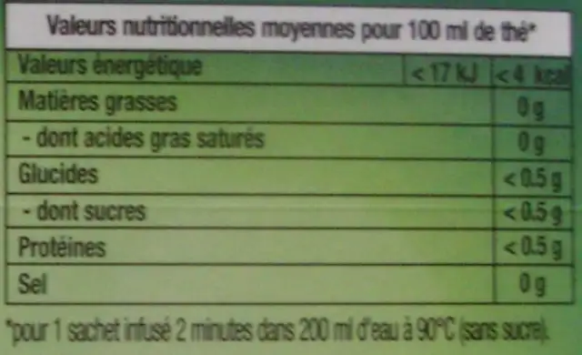 Thé Vert Menthe (25 sachets enveloppés) nutrition facts table
