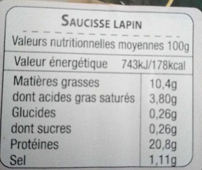 Saucisses de Lapin nutrition facts table