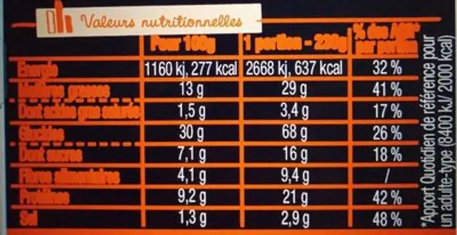 Le méga Poulet Tandoori nutrition facts table
