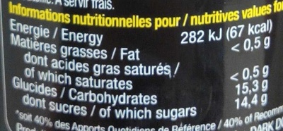 Purple party nutrition facts table