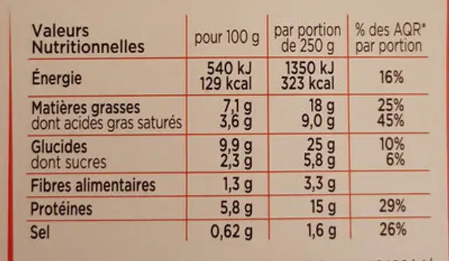 Hachis parmentier nutrition facts table