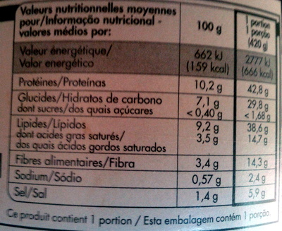 Cassoulet au confit de canard du sud-ouest 1 part 420g nutrition facts table