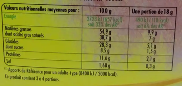 Mini Choux Saumon nutrition facts table