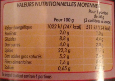 Poivrons-Aubergines Bcl 228 ml 190 g nutrition facts table