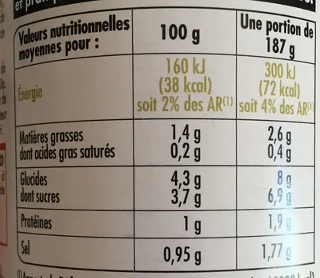 Ratatouille 1/2 nutrition facts table