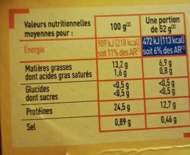 Miettes de thon à l'huile de tournesol 3x80g (1/10) nutrition facts table