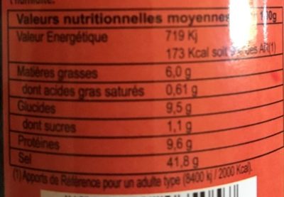 CIGALOU Mélange épices barbecue viande 200 gr nutrition facts table