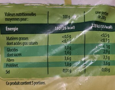 HARICOTS BEURRE TRES FINS 1kg nutrition facts table