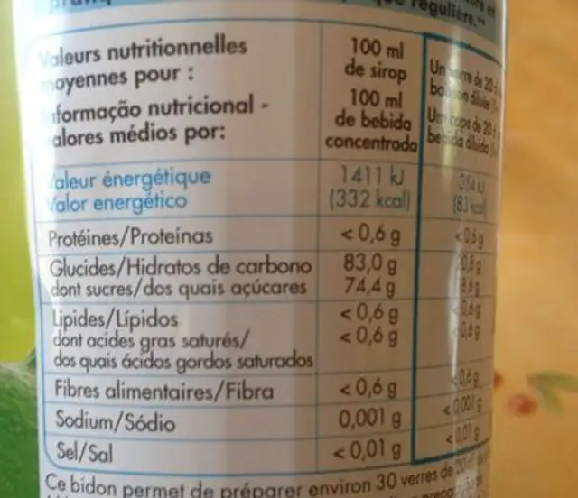 Sirop citron vert nutrition facts table