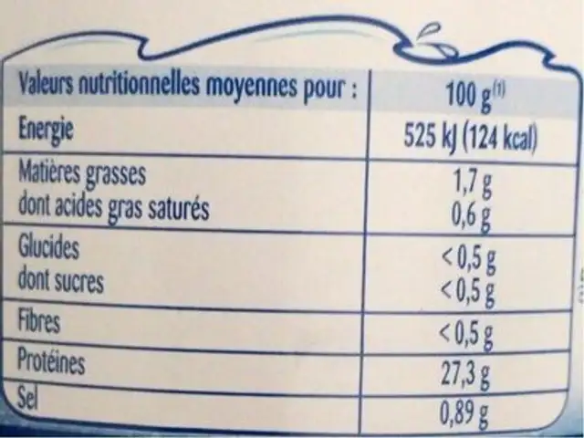 Thon albacore au naturel tranche 3x132g 93g (1/6) nutrition facts table