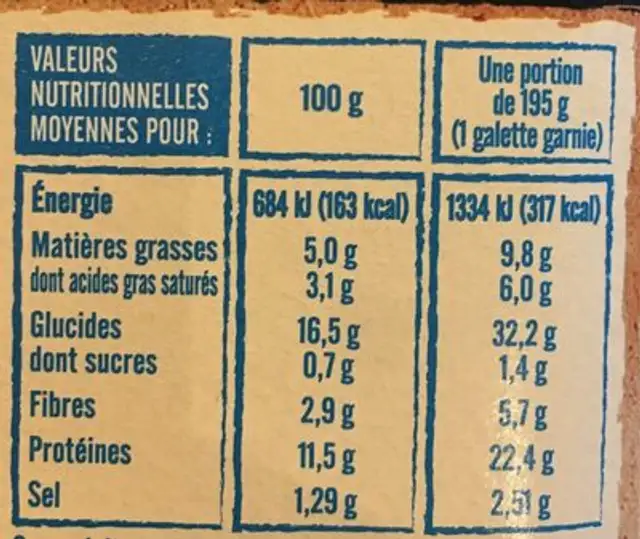 Galette de blé noir Jambon Emmental nutrition facts table
