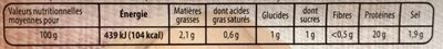 Blanc de poulet csn sa sogm 2t 80g nutrition facts table