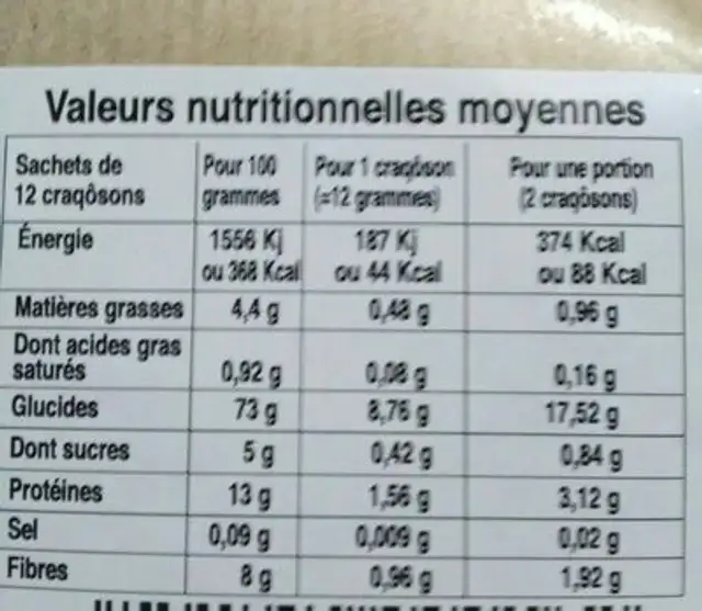 Craq Ô Son nutrition facts table
