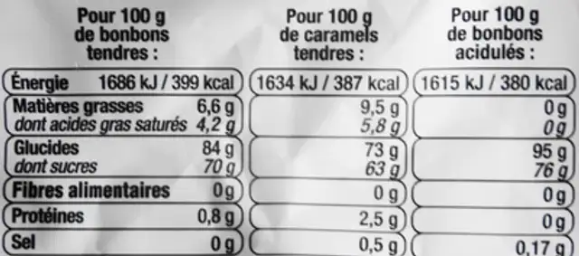 Acidul"s Bonbons tendres, Caraels tendres nutrition facts table