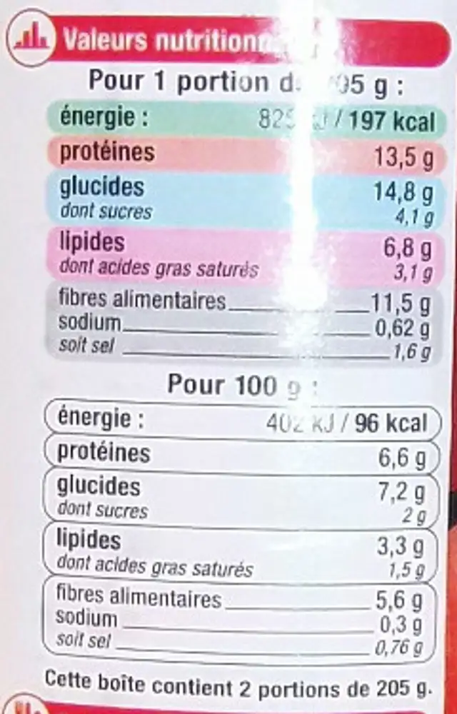 Chili con carne nutrition facts table