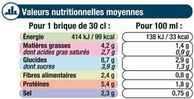 Bisque de Homard nutrition facts table