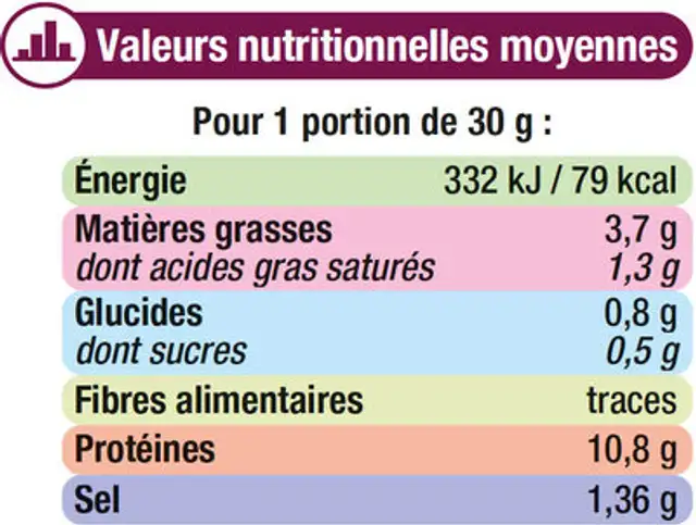 Spécialité de saucisson sec nutrition facts table