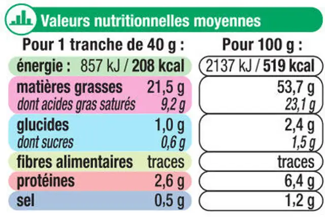 Bloc foie gras 30% IGP Sud Ouest nutrition facts table