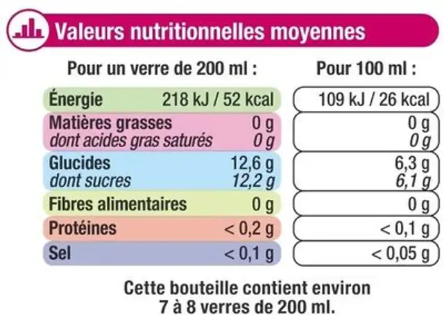 Boisson au thé Saveur Mûre Framboise - Bouteille 1,5l ingredients label