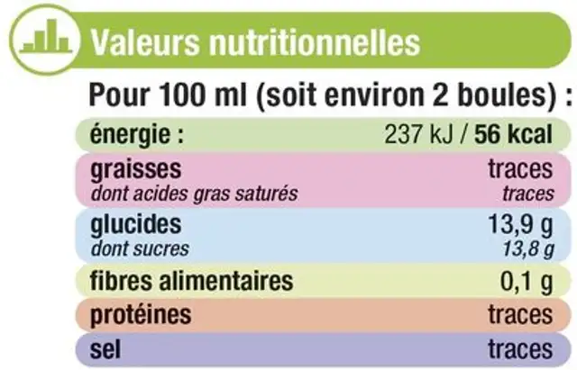 Sorbet au citron nutrition facts table