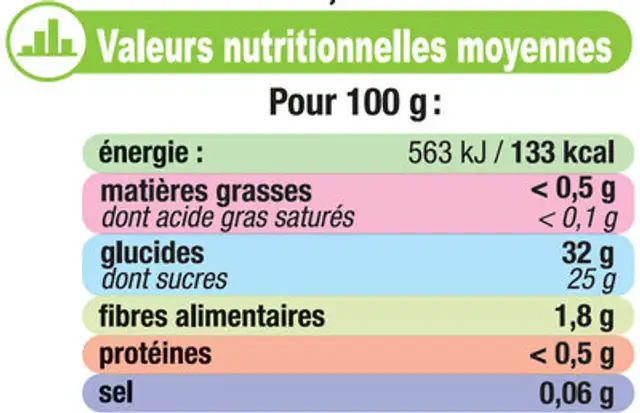 Sorbet Cassis Avec Baies De Cassis nutrition facts table