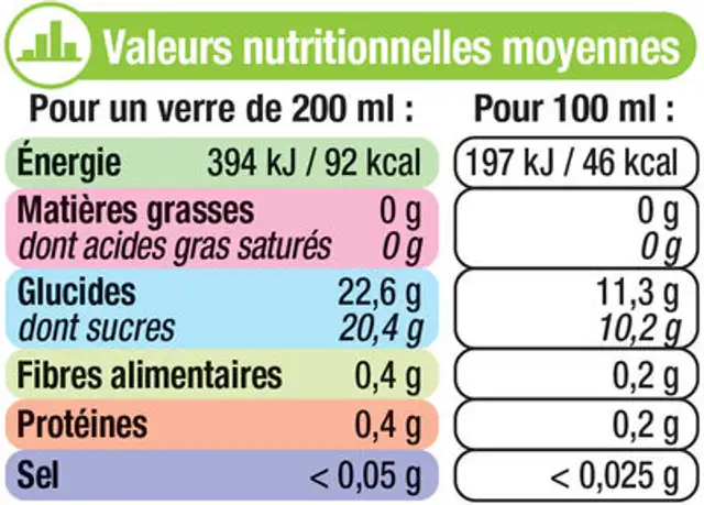Boisson kiwi du Lot et Garonne bouteille de 1l nutrition facts table