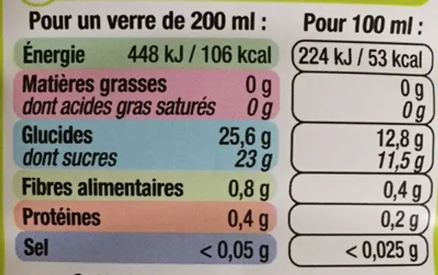 Fruit de chez nous - Poire d'Aquitaine nutrition facts table