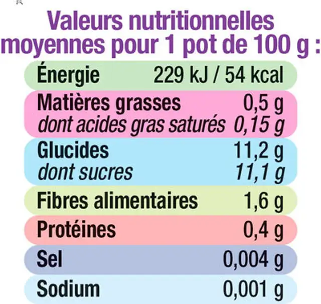 Pots dessert pomme poire et mandarine, nutrition facts table