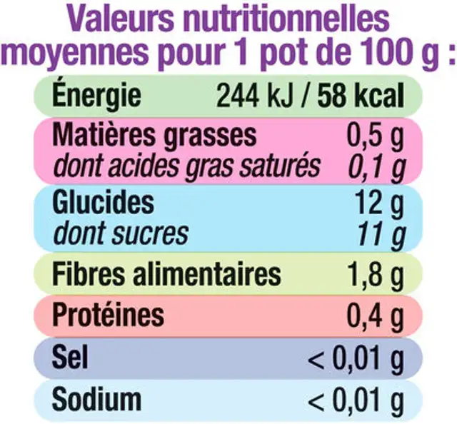 Pots pour bébé dessert pomme, poire et vanille nutrition facts table