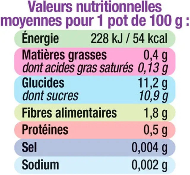 Pots pour bébé dessert pomme fruits du verger nutrition facts table